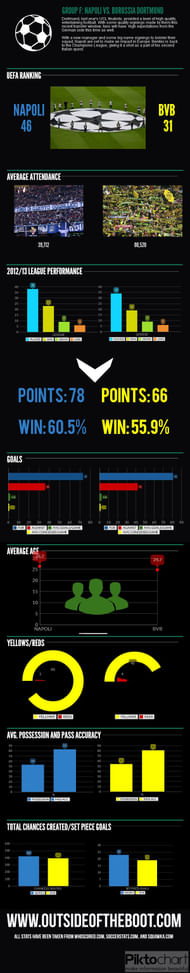 Napoli-BVB2